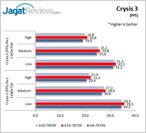 A10-7870K_Game_Crysis3
