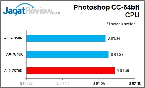 A10-7870K_PhotoShopCC