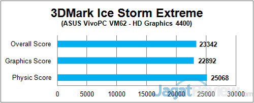 Review: ASUS VivoPC VM62 12 ASUS_VivoPC_3DM_IceStormX