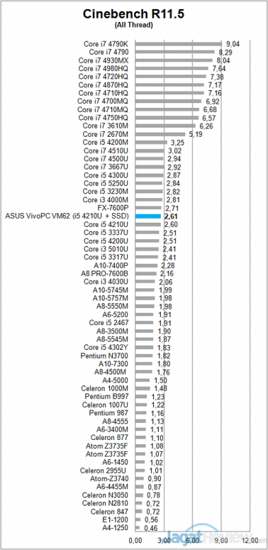 Review: ASUS VivoPC VM62 7 ASUS_VivoPC_CB11_Multi
