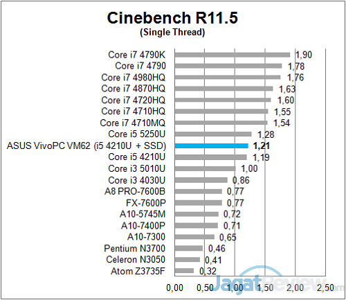 Review: ASUS VivoPC VM62 8 ASUS_VivoPC_CB11_Single