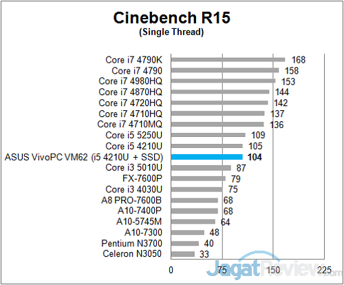 Review: ASUS VivoPC VM62 10 ASUS_VivoPC_CB15_Single