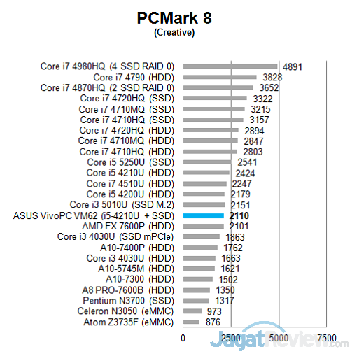 Review: ASUS VivoPC VM62 3 ASUS_VivoPC_PCM8_Creative