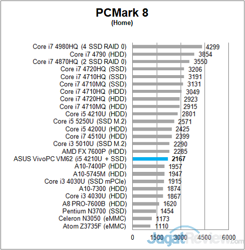 Review: ASUS VivoPC VM62 2 ASUS_VivoPC_PCM8_Home