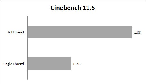 Review Dell Vostro 14 3000 Series 8 C115