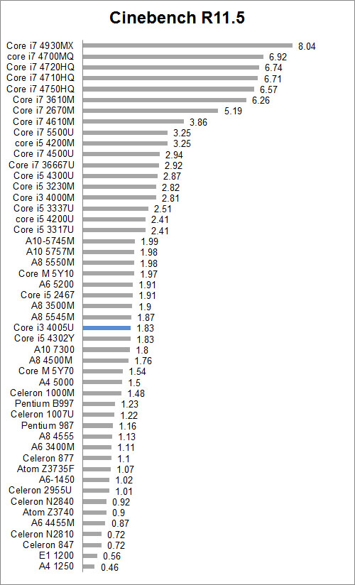 Review Dell Vostro 14 3000 Series 9 C115S