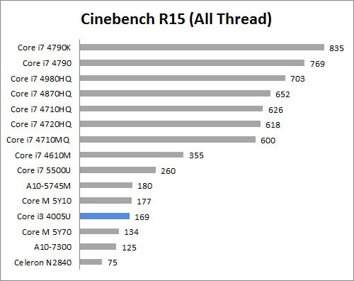 Review Dell Vostro 14 3000 Series 11 C15A