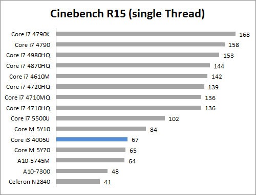 Review Dell Vostro 14 3000 Series 10 C15S