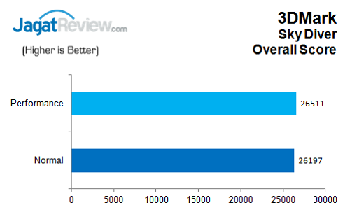ECS_Z170-Claymore_3DM_SkyDiver