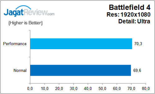 ECS_Z170-Claymore_Game_BF4