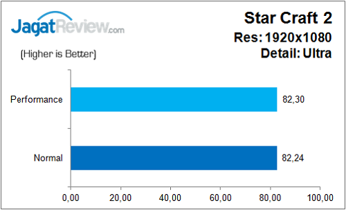 ECS_Z170-Claymore_Game_SC2