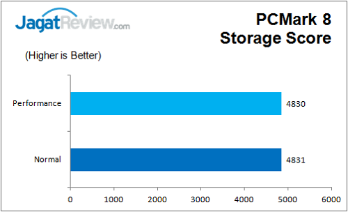 ECS_Z170-Claymore_PCM_Storage