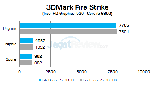Intel Core i5 6600 3DMark Fire Strike