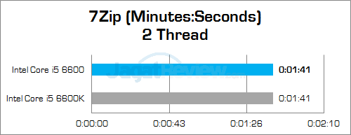 Intel Core i5 6600 7Zip 02