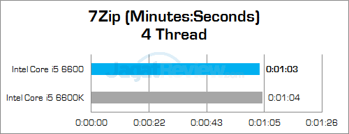 Intel Core i5 6600 7Zip 03