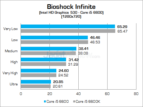 Intel Core i5 6600 Bioshock Infinite 01