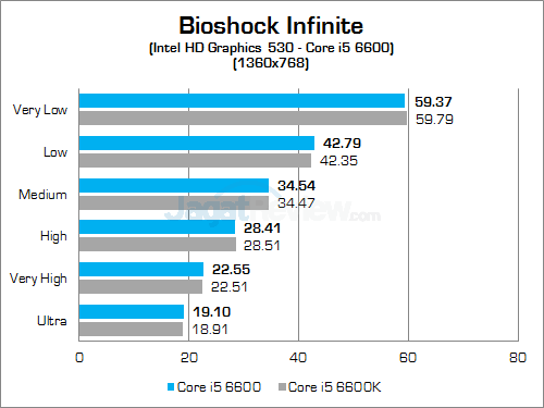 Intel Core i5 6600 Bioshock Infinite 02