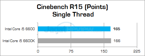 Intel Core i5 6600 Cinebench 15 02