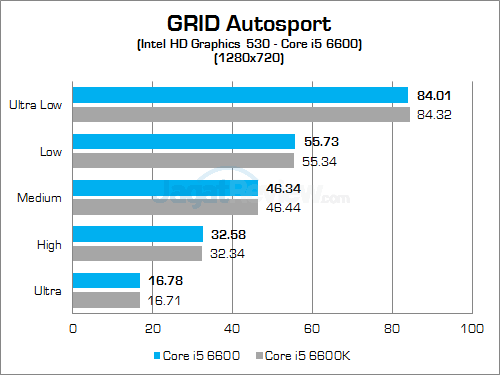 Intel Core i5 6600 GRID Autosport 01