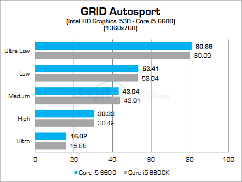 Intel Core i5 6600 GRID Autosport 02 v2