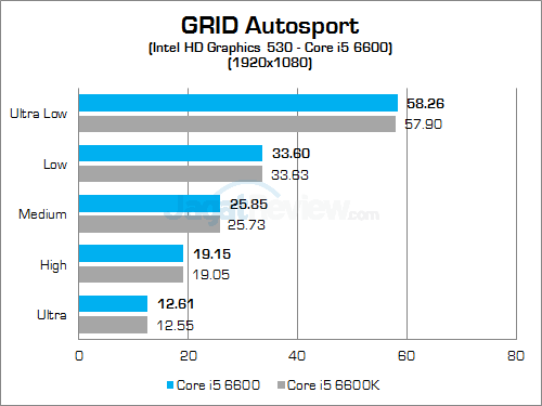 Intel Core i5 6600 GRID Autosport 03