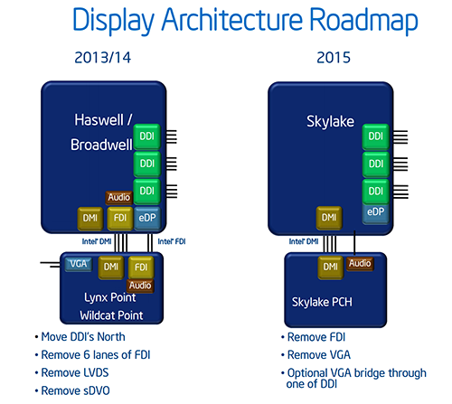 Intel Skylake IGP Display Architecture