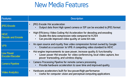 Intel Skylake Media Features