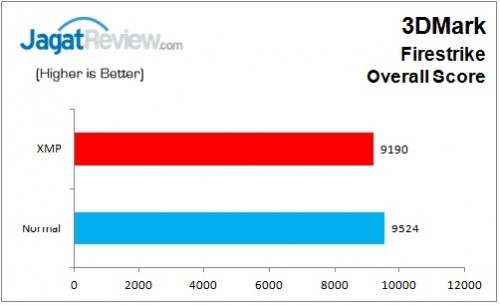 Review Motherboard MSI B150M Mortar 15 MSI_B150M_Mortar_3DM_FireStrike