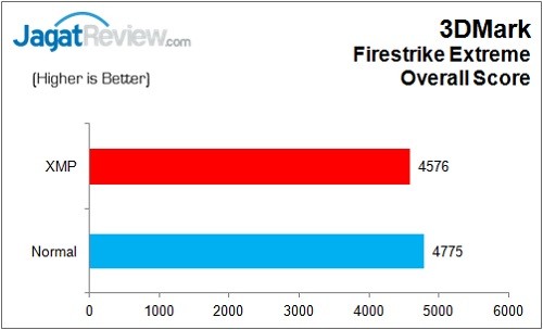 Review Motherboard MSI B150M Mortar 16 MSI_B150M_Mortar_3DM_FireStrikeX