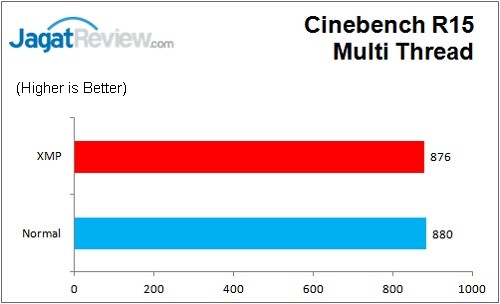 Review Motherboard MSI B150M Mortar 7 MSI_B150M_Mortar_CB_R15Multi