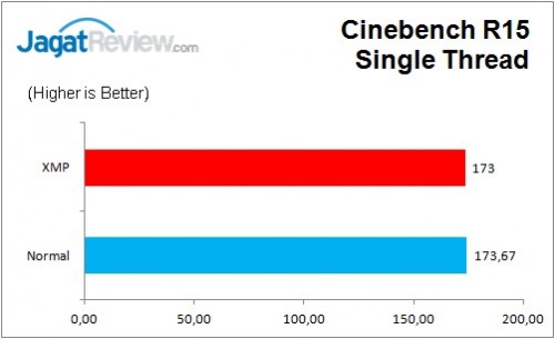 Review Motherboard MSI B150M Mortar 6 MSI_B150M_Mortar_CB_R15Single