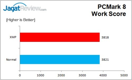 Review Motherboard MSI B150M Mortar 11 MSI_B150M_Mortar_PCM8_Work