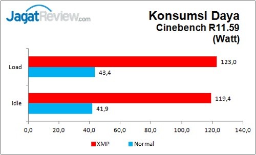 MSI_B150M_Mortar_Power_CB