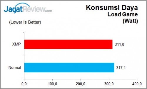 MSI_B150M_Mortar_Power_Game