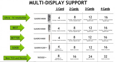 NVIDIA NVS 810, Konektivitas Multi Display Lebih Maksimal untuk Workstation 2 NVS 3