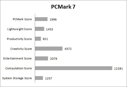 Review Dell Vostro 14 3000 Series 1 PCM7