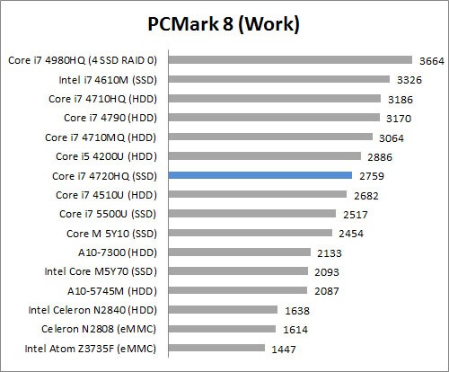 PCM8Work