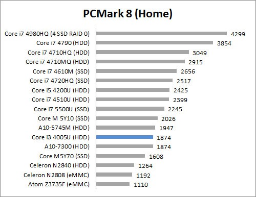 Review Dell Vostro 14 3000 Series 4 PCM8home