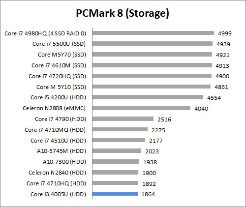 Review Dell Vostro 14 3000 Series 7 PCM8storage