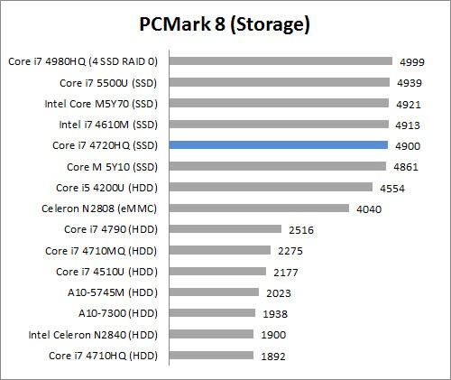PCM9Storage
