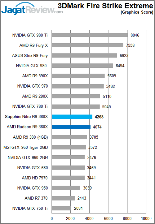 Sapphire_Nitro380X_3DM_FSE_Graphic_F