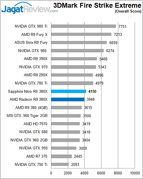 Sapphire_Nitro380X_3DM_FSE_Overall_F