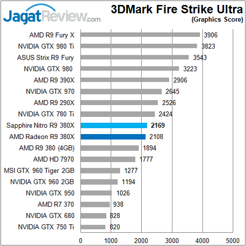 Sapphire_Nitro380X_3DM_FSU_Graphic_FF