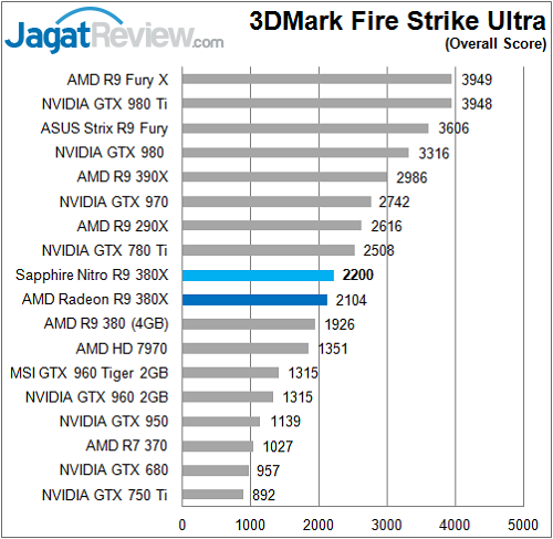 Sapphire_Nitro380X_3DM_FSU_Overall_F