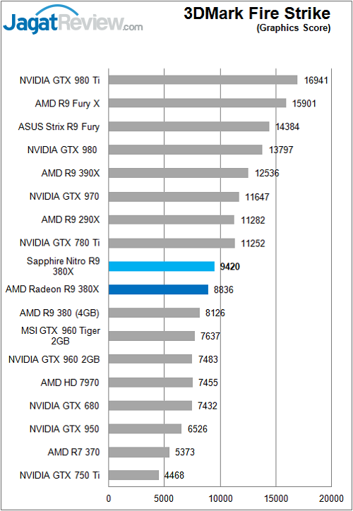 Sapphire_Nitro380X_3DM_FS_Graphic_F