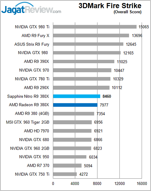 Sapphire_Nitro380X_3DM_FS_Overall_F