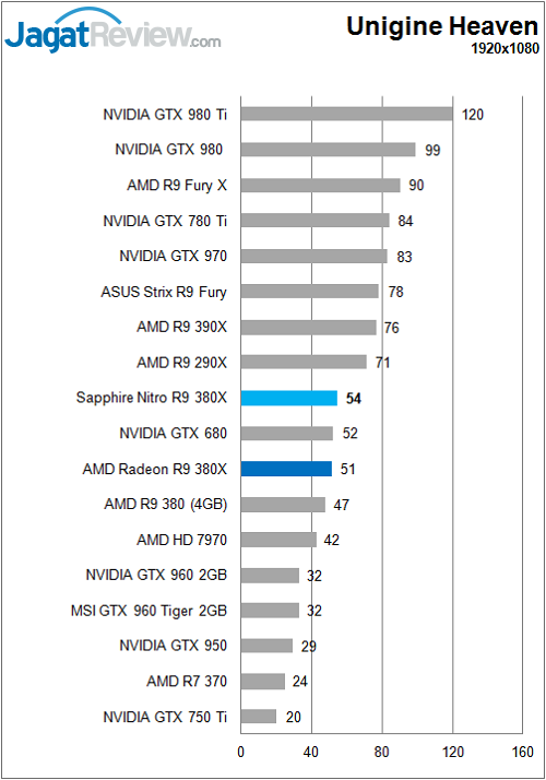 Sapphire_Nitro380X_3DM_UH_AVGFPS