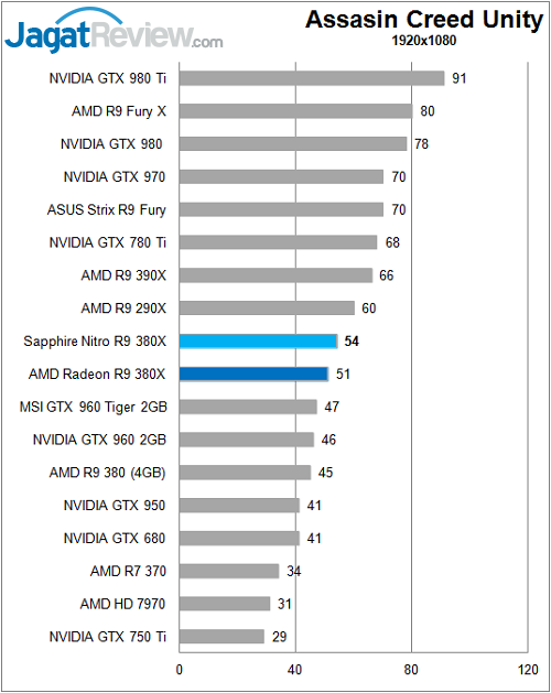 Sapphire_Nitro380X_Game_ACU