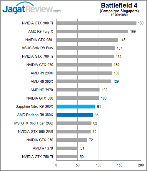 Sapphire_Nitro380X_Game_BF4FFF