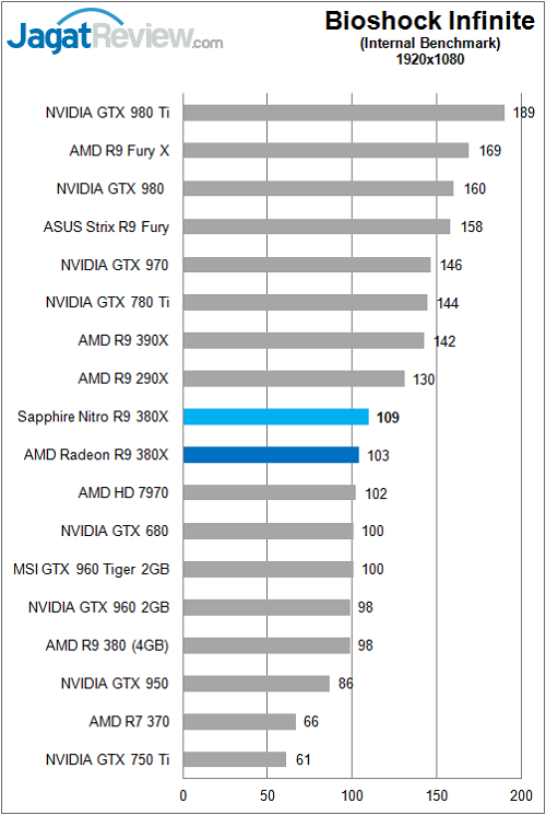 Sapphire_Nitro380X_Game_BioshockF